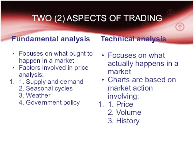 TWO (2) ASPECTS OF TRADING Fundamental analysis Focuses on what ought to