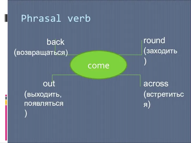 Phrasal verb come back (возвращаться) out (выходить, появляться) round (заходить) across (встретиться)