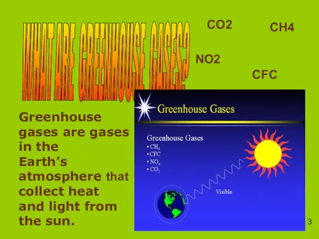 WHAT ARE GREENHOUSE GASES? Greenhouse gases are gases in the Earth’s atmosphere