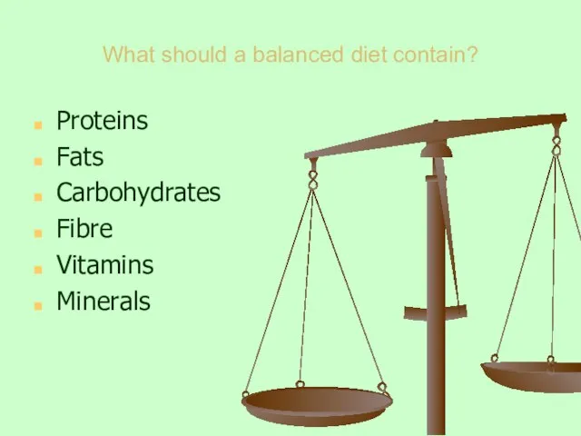 What should a balanced diet contain? Proteins Fats Carbohydrates Fibre Vitamins Minerals