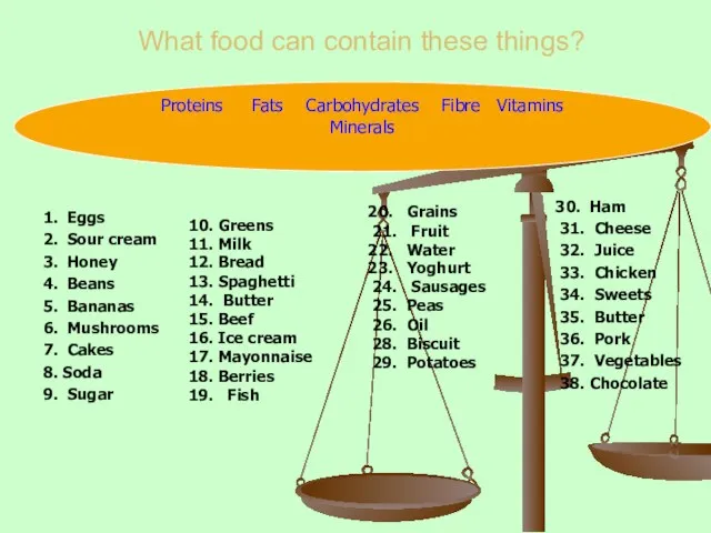 What food can contain these things? 1. Eggs 2. Sour cream 3.