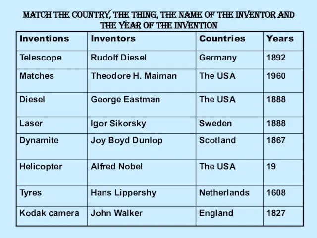 Match the country, the thing, the name of the inventor and the year of the invention