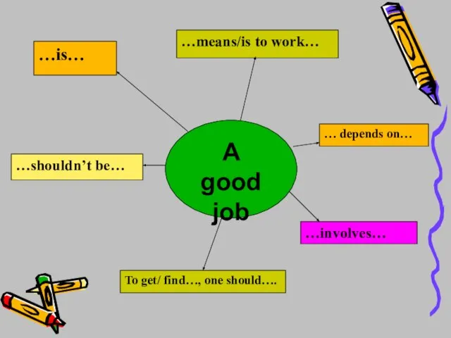 A good job …is… …means/is to work… …shouldn’t be… To get/ find…,