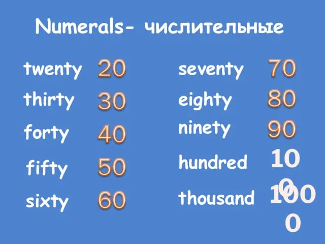 Numerals- числительные twenty thirty forty fifty sixty seventy eighty ninety hundred thousand 100 1000