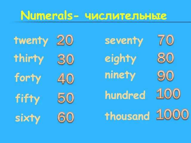 Numerals- числительные twenty thirty forty fifty sixty seventy eighty ninety hundred thousand