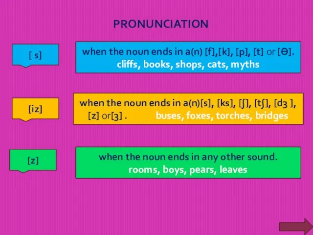 PRONUNCIATION [ s] when the noun ends in a(n) [f],[k], [p], [t]