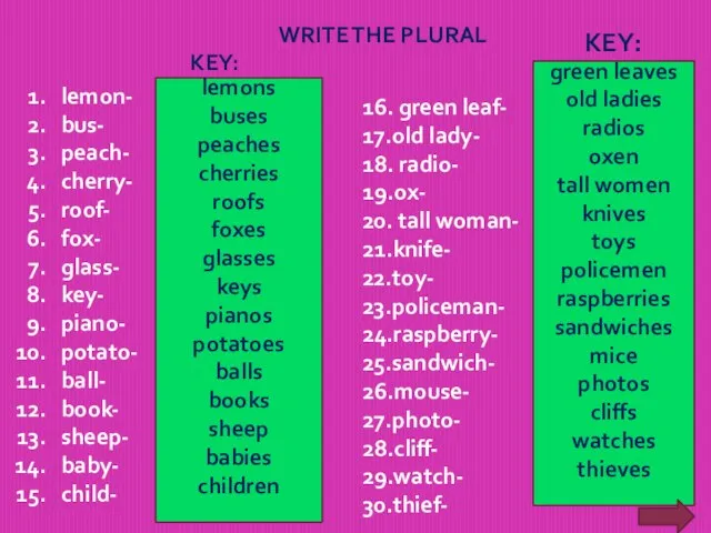 WRITE THE PLURAL lemons buses peaches cherries roofs foxes glasses keys pianos