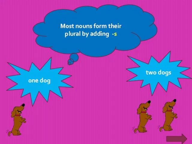Most nouns form their plural by adding -s one dog two dogs