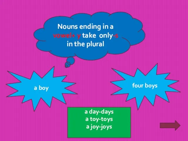 Nouns ending in a vowel+ y take only-s in the plural a