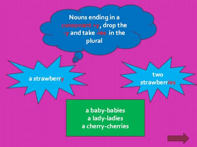 Nouns ending in a consonant +y, drop the -y and take -ies