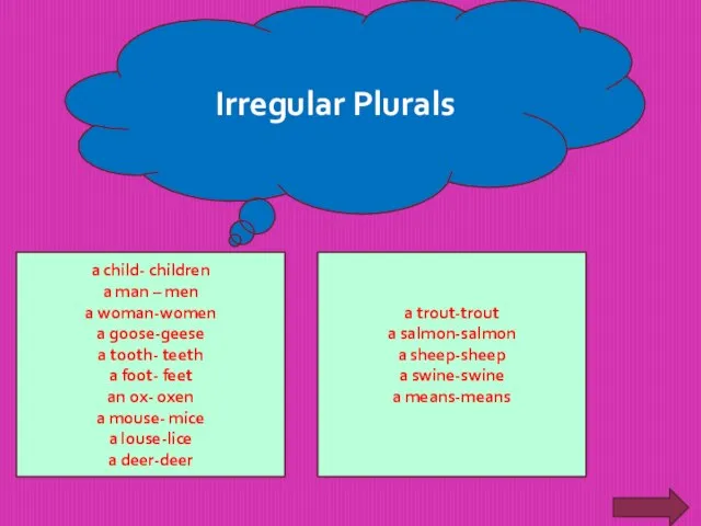 Irregular Plurals a child- children a man – men a woman-women a