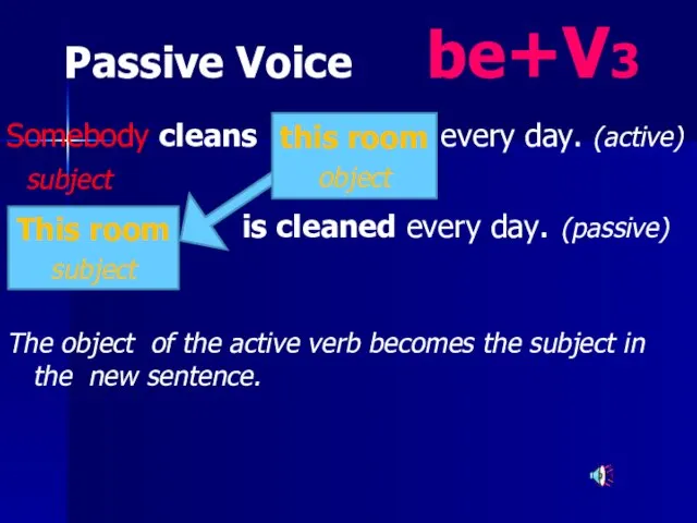 Passive Voice be+V3 Somebody cleans every day. (active) subject is cleaned every
