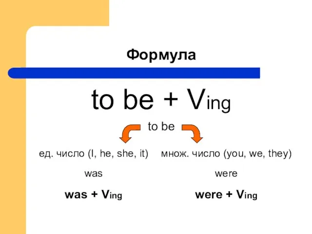 Формула to be + Ving to be were was were + Ving
