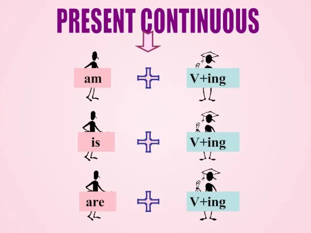 PRESENT CONTINUOUS