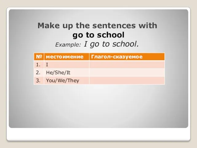 Make up the sentences with go to school Example: I go to school.