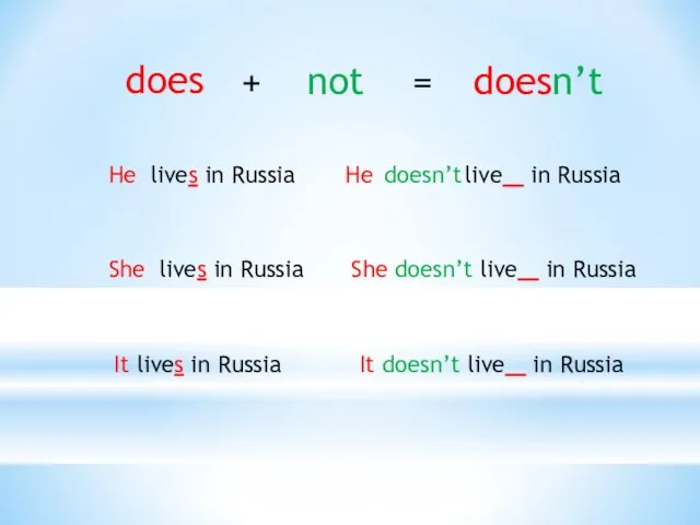 does + not = doesn’t He lives in Russia live in Russia