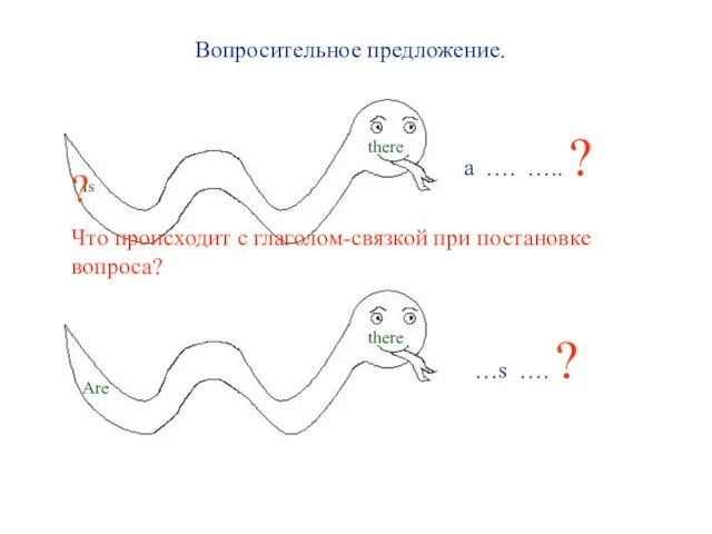 Вопросительное предложение. a …. ….. ? …s …. ? ? Что происходит