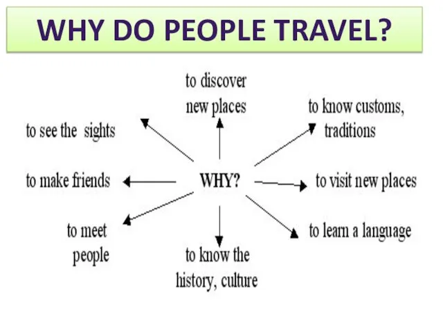 WHY DO PEOPLE TRAVEL?