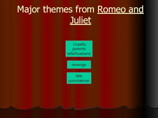 Major themes from Romeo and Juliet