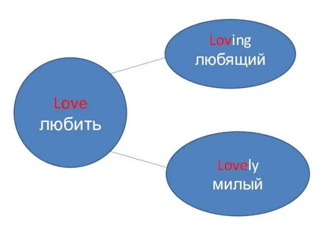 Love любить Loving любящий Lovely милый