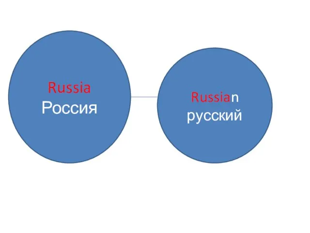 Russia Россия Russian русский