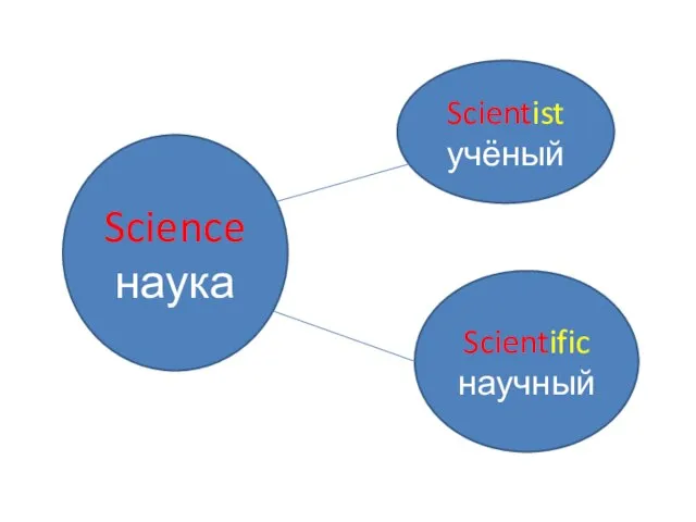 Science наука Scientist учёный Scientific научный