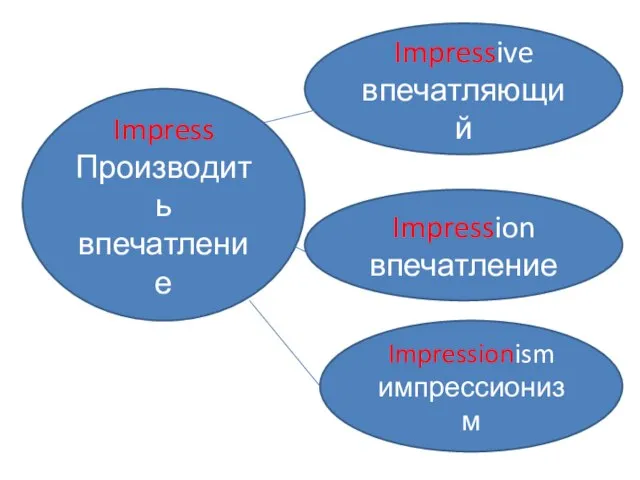 Impress Производить впечатление Impressive впечатляющий Impression впечатление Impressionism импрессионизм