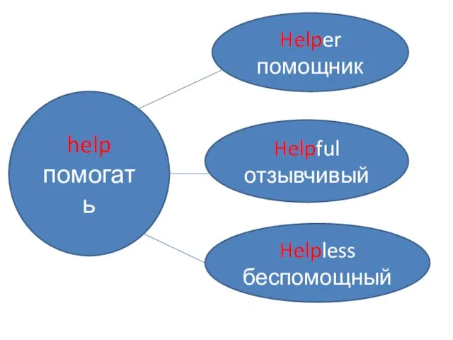 help помогать Helper помощник Helpful отзывчивый Helpless беспомощный