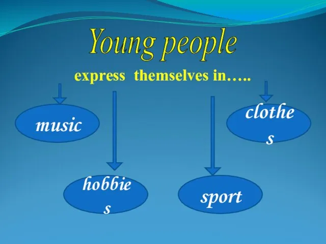 Young people express themselves in….. music hobbies sport clothes