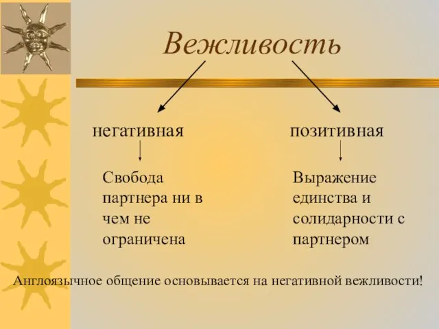 Вежливость негативная позитивная Свобода партнера ни в чем не ограничена Выражение единства