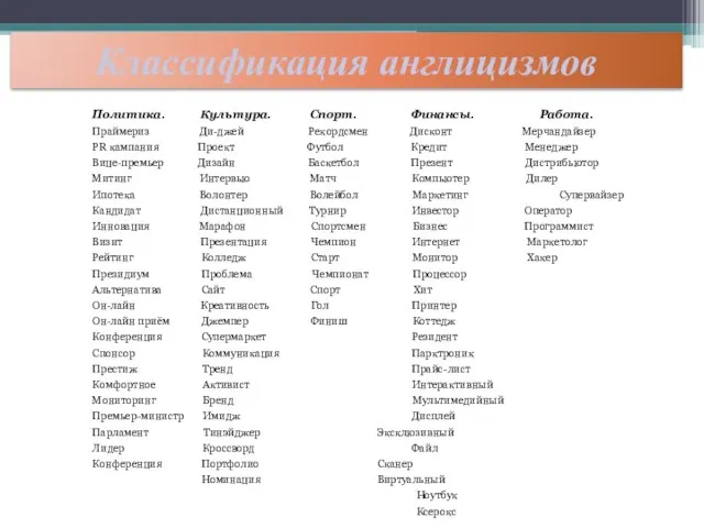 Классификация англицизмов Политика. Культура. Спорт. Финансы. Работа. Праймериз Ди-джей Рекордсмен Дисконт Мерчандайзер