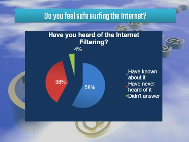 Do you feel safe surfing the Internet?