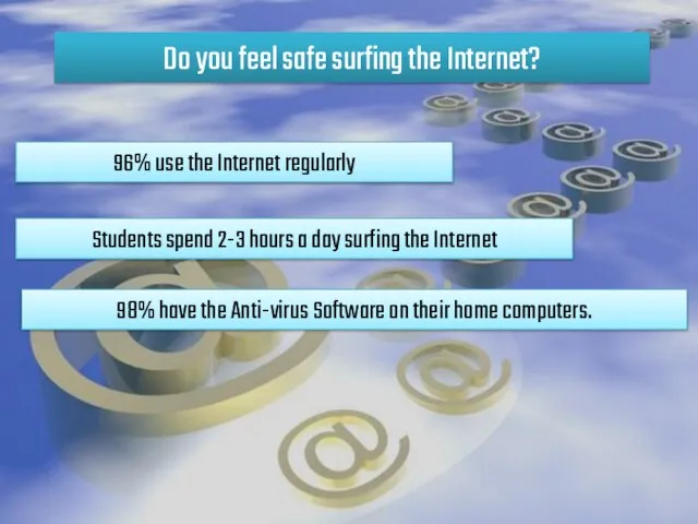 Do you feel safe surfing the Internet? 96% use the Internet regularly