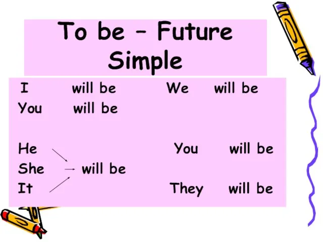 To be – Future Simple I will be We will be You