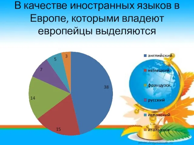 В качестве иностранных языков в Европе, которыми владеют европейцы выделяются