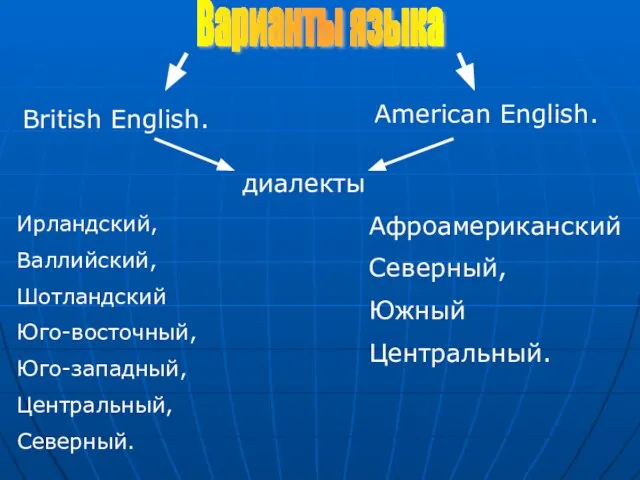 British English. American English. диалекты Ирландский, Валлийский, Шотландский Юго-восточный, Юго-западный, Центральный, Северный.