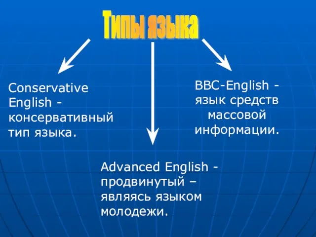 BBC-English - язык средств массовой информации. Conservative English - консервативный тип языка.