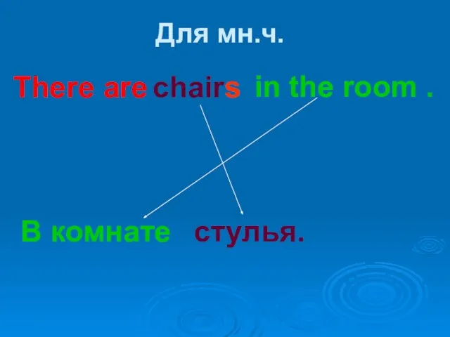 Для мн.ч. There are chairs in the room . В комнате стулья.