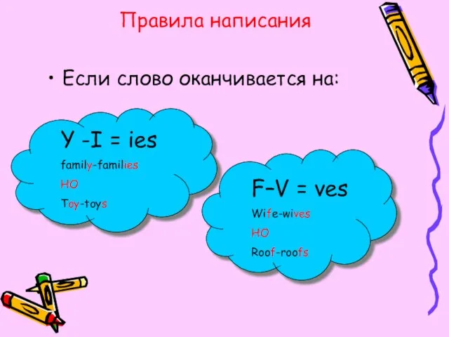 Правила написания Если слово оканчивается на: Y -I = ies family-families НО