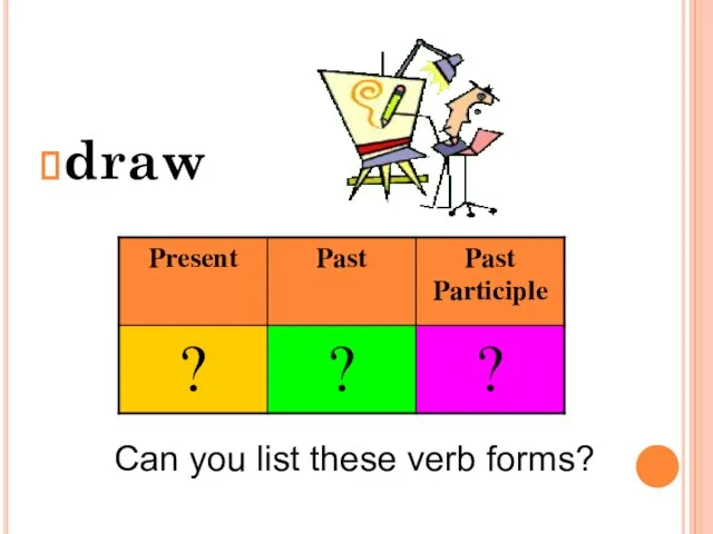 draw Can you list these verb forms?
