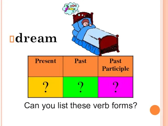 dream Can you list these verb forms?
