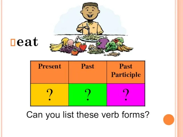eat Can you list these verb forms?