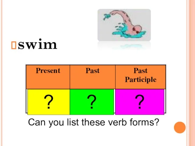 swim ? ? ? Can you list these verb forms?