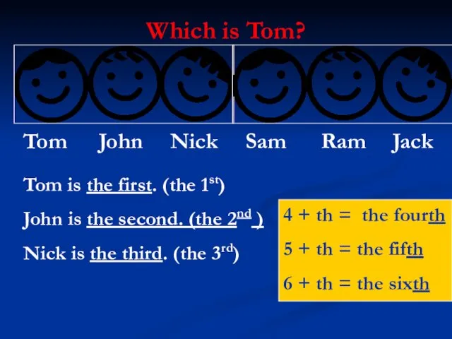 Which is Tom? Tom is the first. (the 1st) John is the