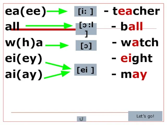 ea(ee) - teacher all - ball w(h)a - watch ei(ey) - eight