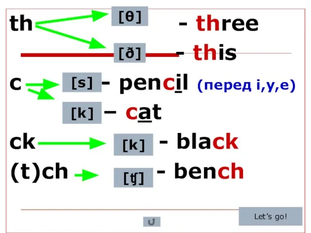 th - three - this c - pencil (перед i,y,e) – cat