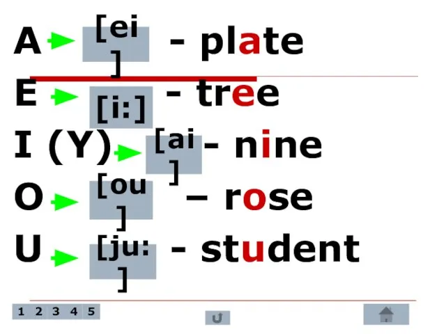 A - plate E - tree I (Y) - nine O –