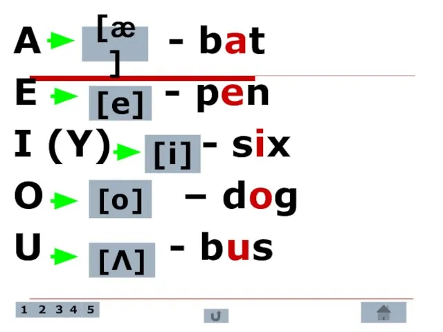 A - bat E - pen I (Y) - six O –