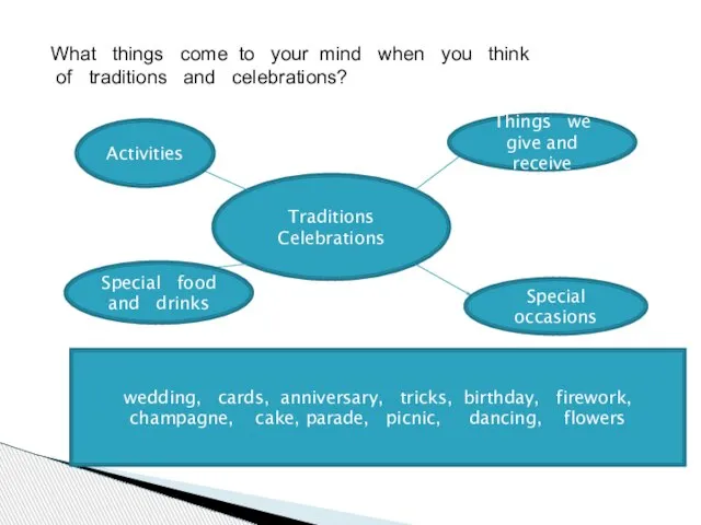 What things come to your mind when you think of traditions and