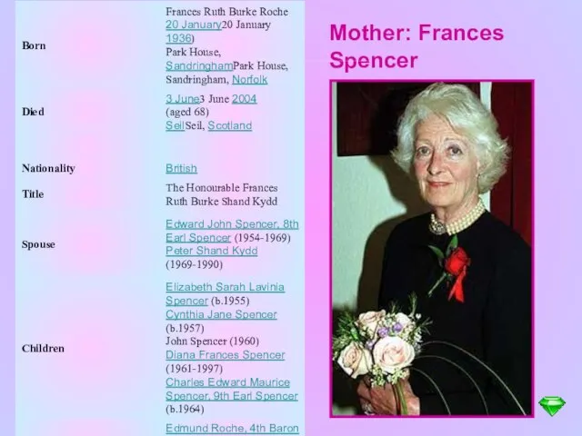 Mother: Frances Spencer